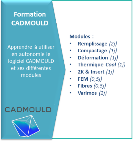 Formation CADMOULD : Apprendre à utiliser en autonomie le logiciel CADMOULD et ses différentes modules