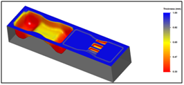 Simulation de thermoformage avec le logiciel T-SIM